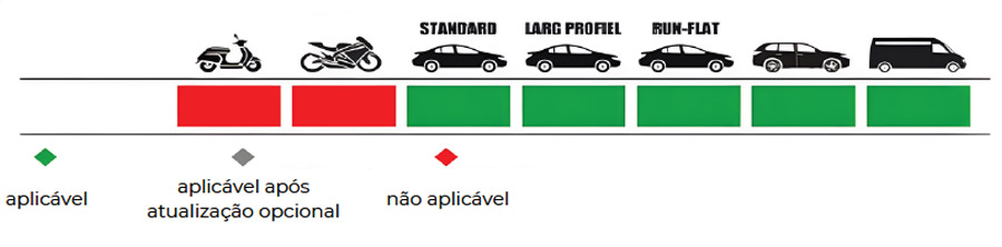 MECH MONT 808B+RF7+LF3 - Desmontadora Premium com Fixação Central e Elevador | Automech